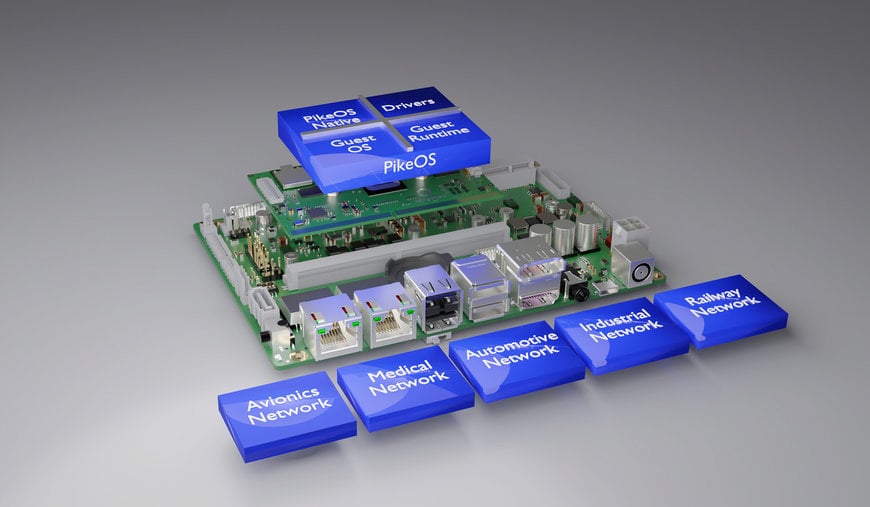 Computer-on-Modules meet functional safety and security